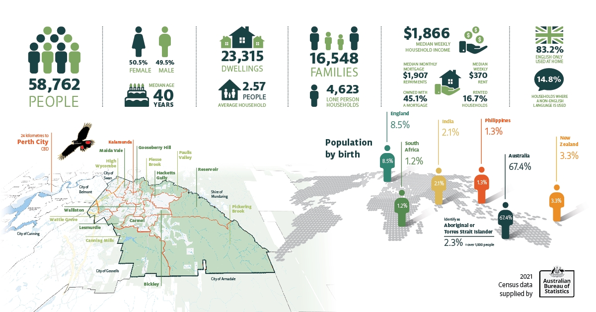 2021 City Census Snapshot Overview