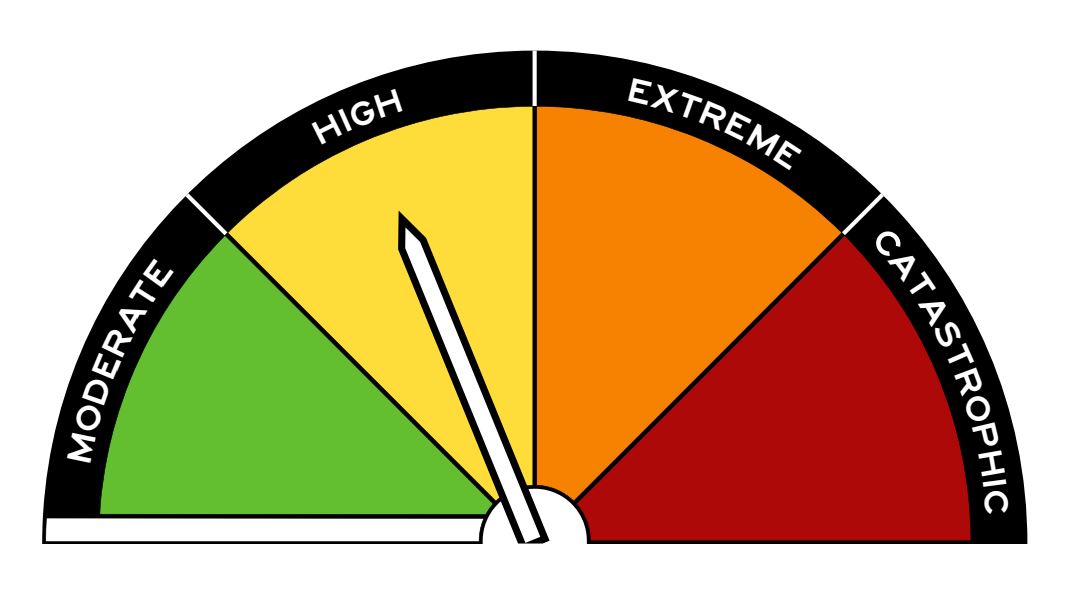 Australian Fire Danger Ratings (AFDRS) levels coming into affect from September 2022