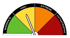 Australian Fire Danger Ratings (AFDRS) levels coming into affect from September 2022