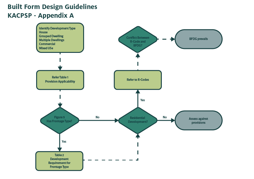 Built Form Design Guidelines