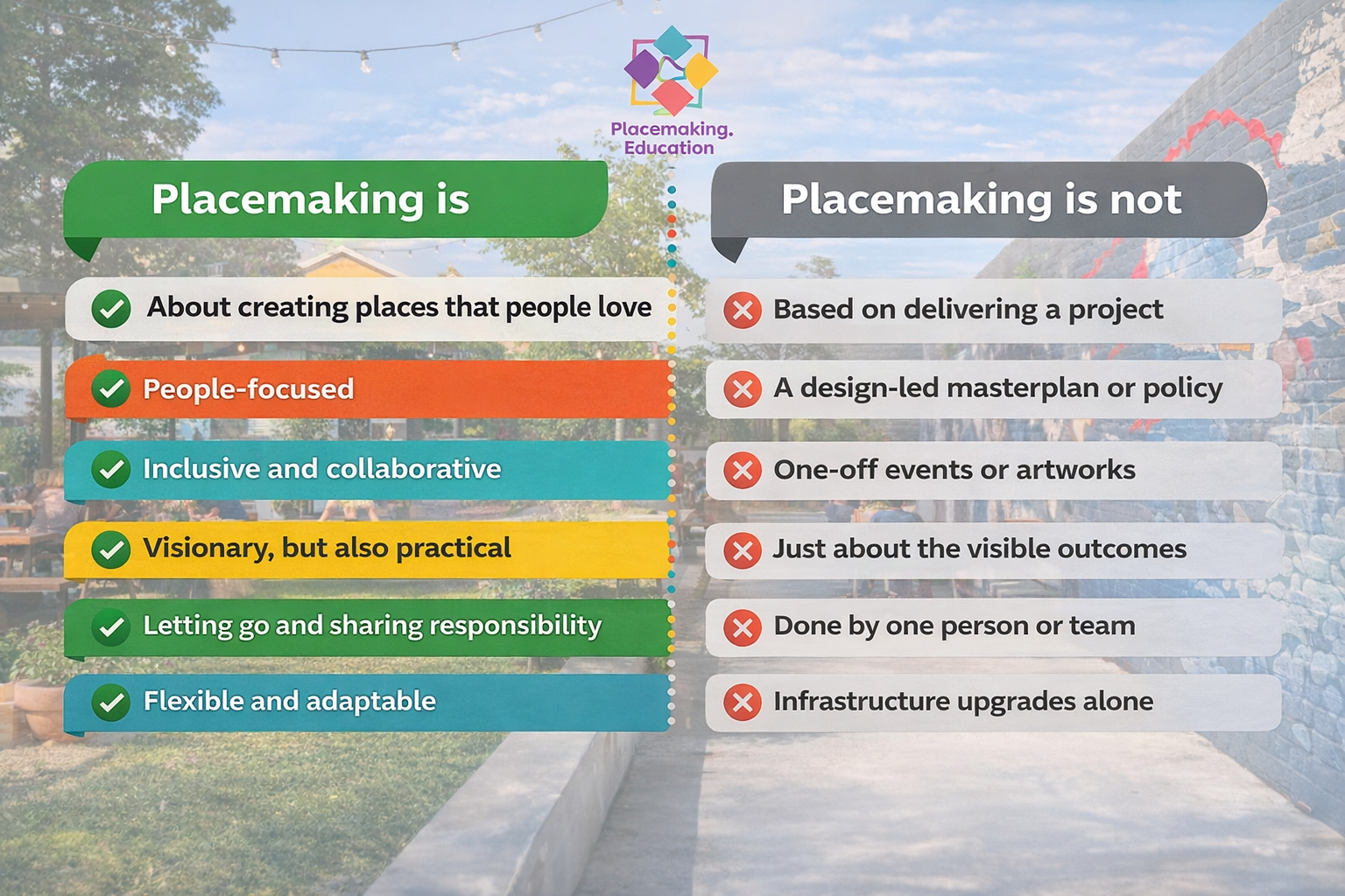 placemaking