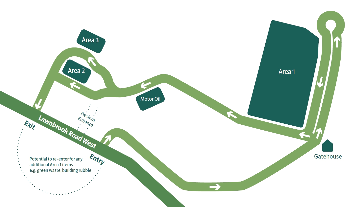 Walliston Transfer Station - Entry changes