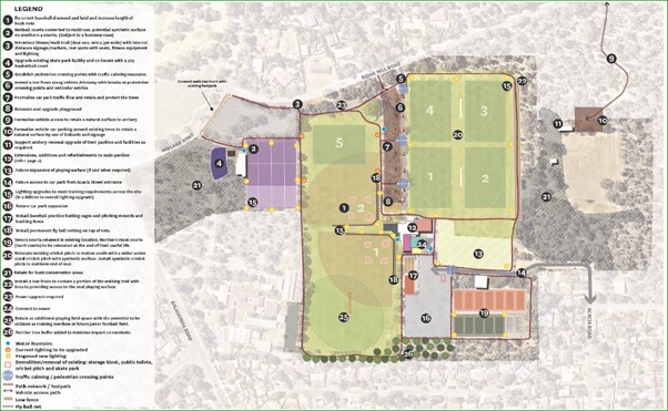 Overview of the master plan for Maida Vale