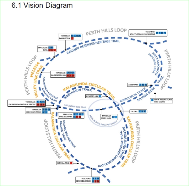 Perth Hills Trail Loop Vision Map